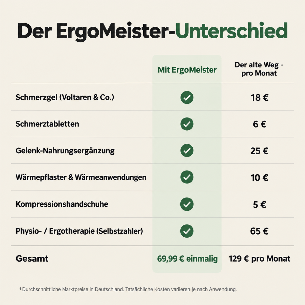 ErgoMeister Handmassagegerät