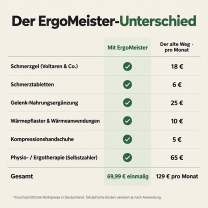 ErgoMeister Handmassagegerät